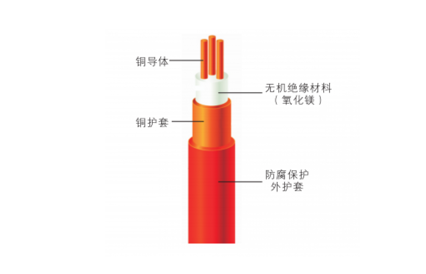 柔性矿物绝缘防火电缆