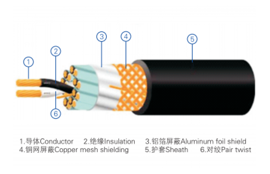 计算机电缆Computer cable