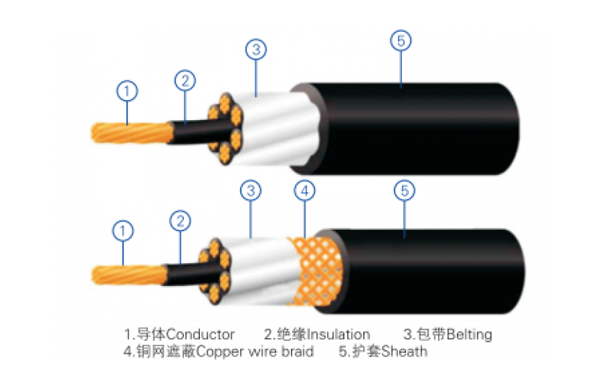 交联聚乙烯绝缘控制电缆