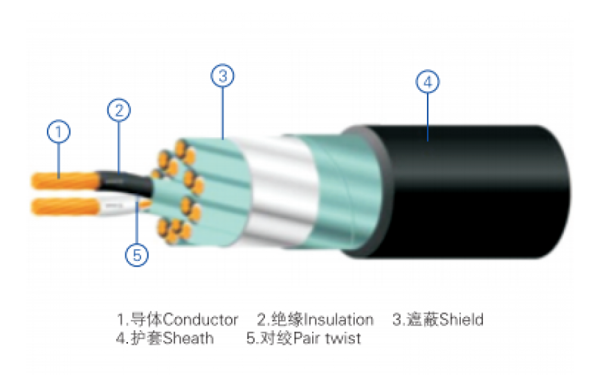 防爆本安型电缆
