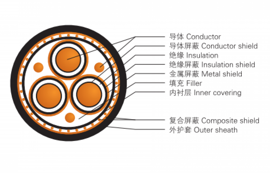 大功率变频驱动系统用电力电缆