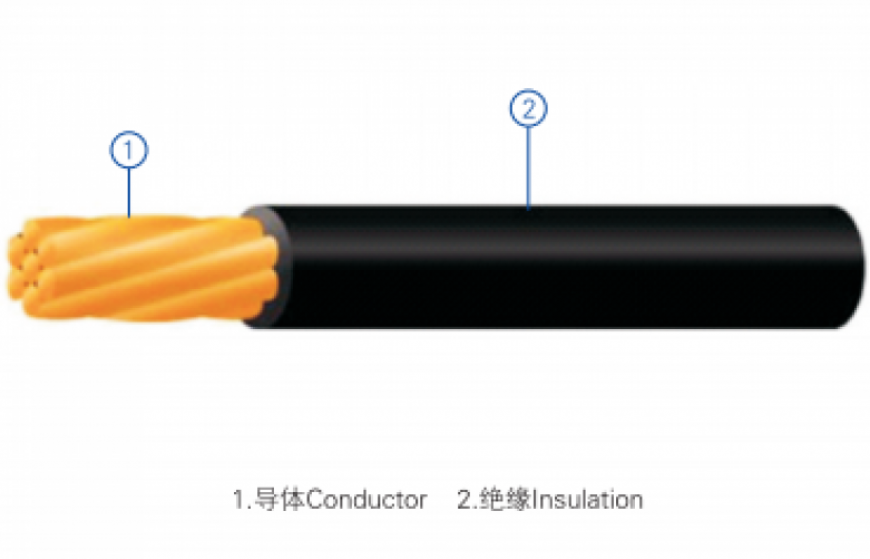 PVC Insulated Electric Wire